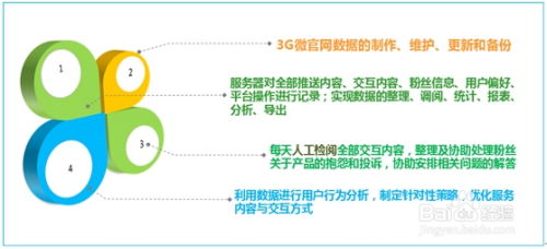 房产营销视频公式怎么写 房产营销视频公式怎么写