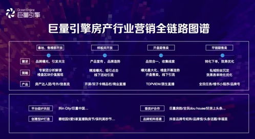 房产营销视频公式怎么写 房产营销视频公式怎么写