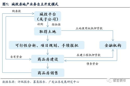 城投的房产怎么退 城投的房产怎么退