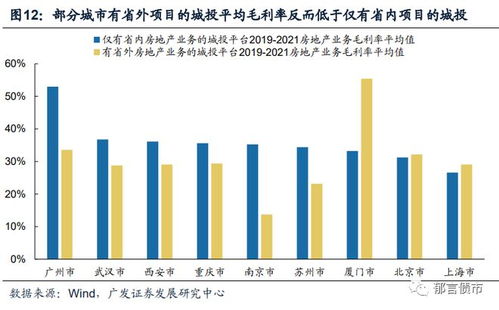 城投的房产怎么退 城投的房产怎么退