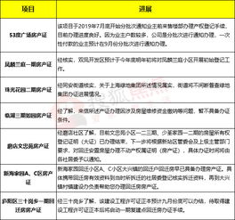 房产证预期办理怎么