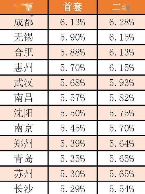 未来的房产利息怎么算