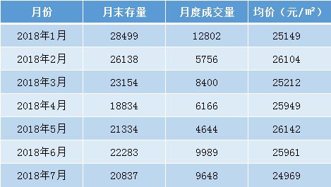 房产涨跌记录怎么查看的