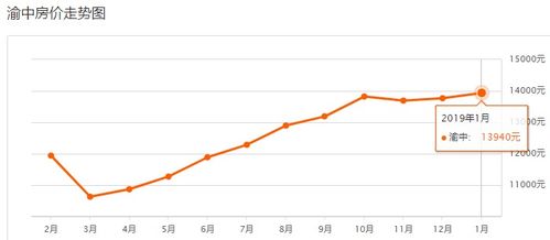 房产涨跌记录怎么查看的