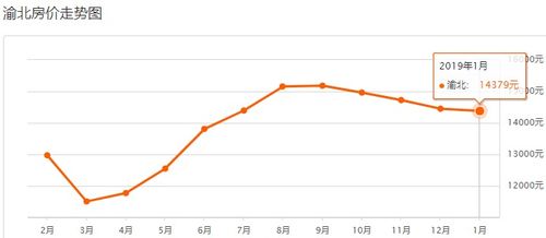 房产涨跌记录怎么查看的