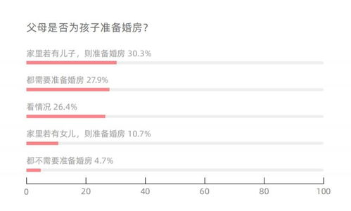房产置业账号怎么查不到