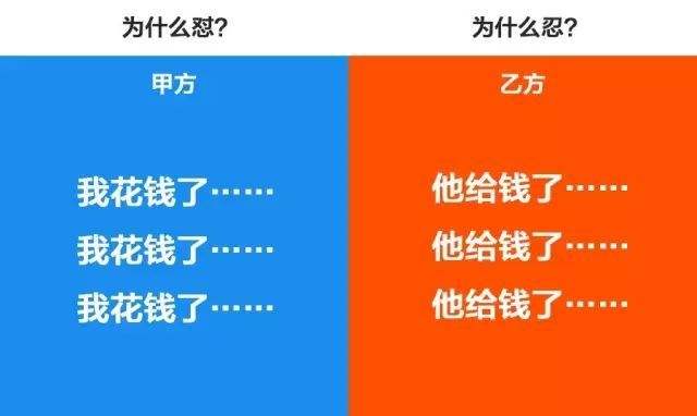 房产乙方活动策划怎么写