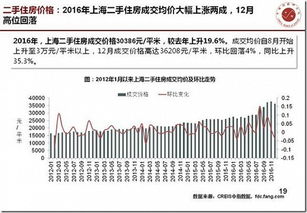 怎么记录房产数据查询