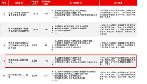 房产转贷是否合法怎么查