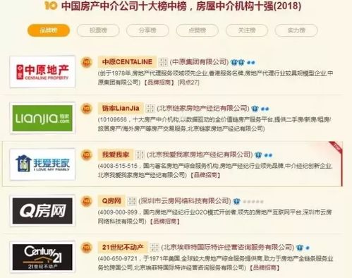 房产中介怎么分配业务