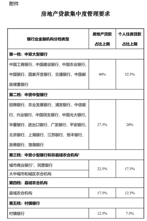 怎么查金融房产占比