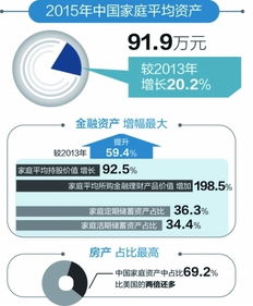 怎么查金融房产占比
