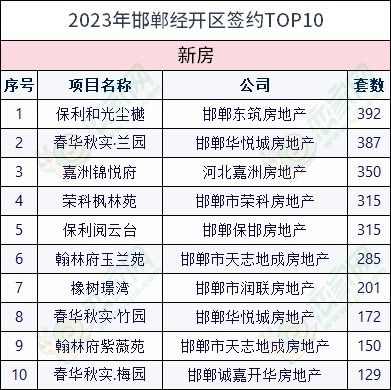 邯郸房产怎么查网签