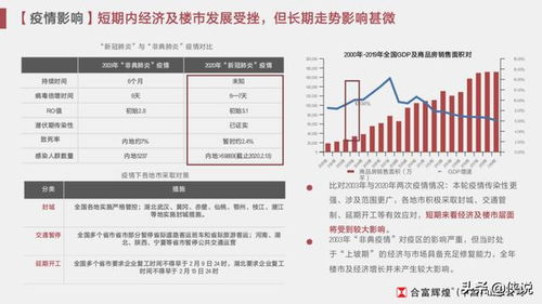 疫情下的房产怎么策划 疫情下的房产怎么策划