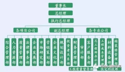 房产怎么组织踩盘活动