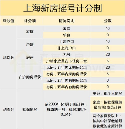 房产满五怎么算的