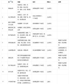 房产印花税怎么记