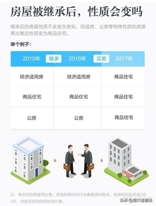 诉讼时效怎么继承房产