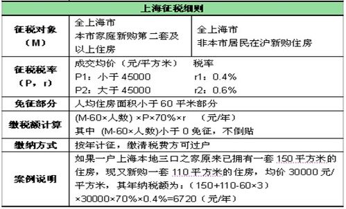 交易房产税怎么计算