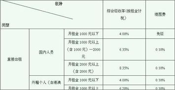 房产税应税怎么计算