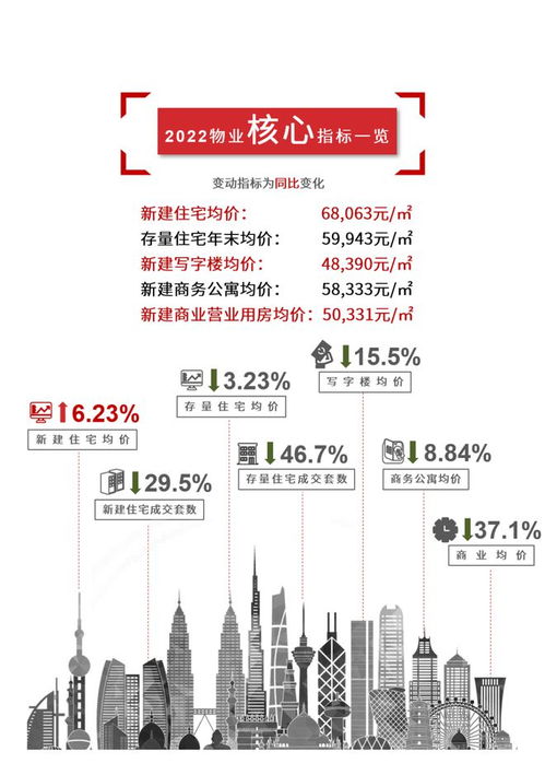 怎么在世联评估房产价值