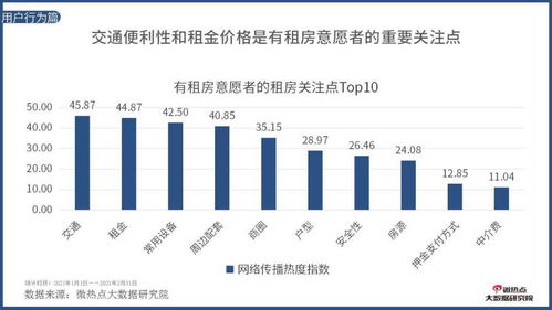 房产评估国标行业怎么选