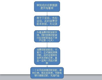 房产二押怎么操作快