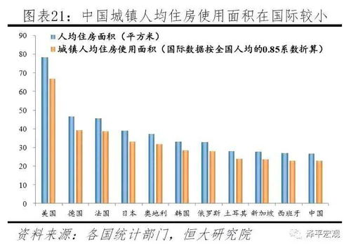 房产是自己的怎么摊销