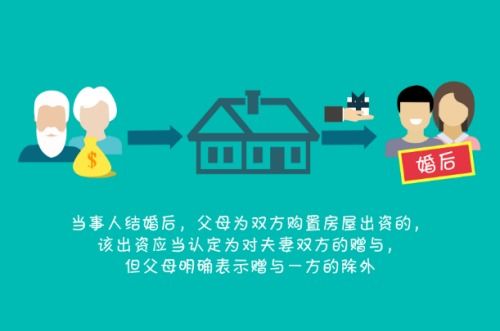 夫妻怎么做房产赠与