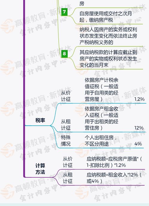 房产税申报怎么取消
