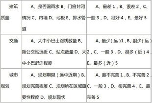 房产损失怎么计算公式