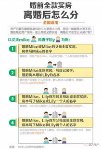 房产证比例怎么分配 房产证比例怎么分配