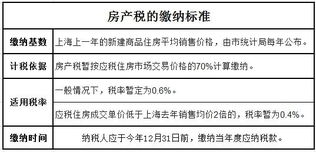 房产税契税怎么退