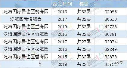 怎么查武汉房产对口小学 怎么查武汉房产对口小学