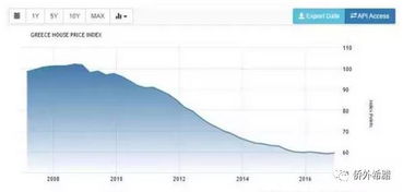希腊房产税怎么计算