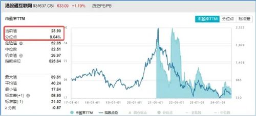内地怎么买港股房产etf