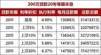 限购怎么填写房产信息 限购怎么填写房产信息