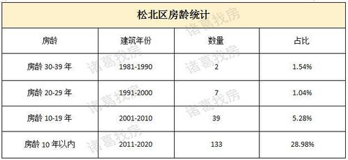 房产的房龄怎么查询