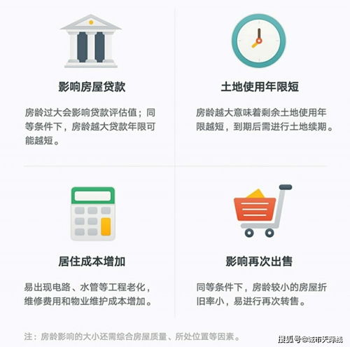 房产的房龄怎么查询