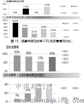 房产的开单周期怎么算