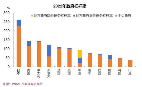 万亿国债房产怎么样