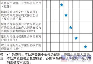 房产登记怎么变更比例