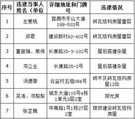 房产登记怎么变更比例