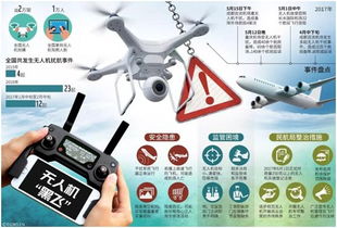 无人机怎么飞房产