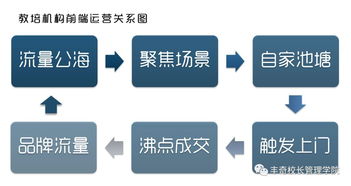 多处房产降价怎么处理好