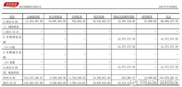 怎么做房产减值准备