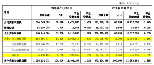 怎么做房产减值准备