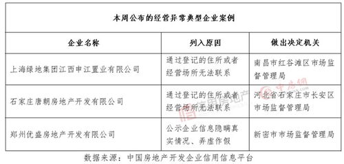 房产物业状态怎么填写