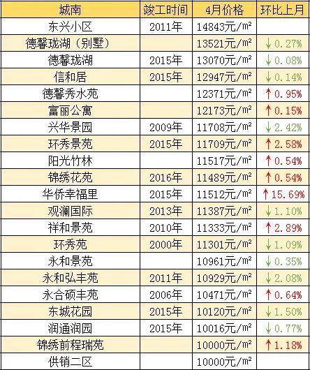 即墨房产怎么选楼层的