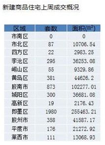 即墨房产怎么选楼层的